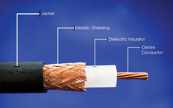 jenis jenis kabel jaringan Coaxial